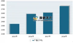 2019年全球调味酱行业供给规模分析 产量不断增长