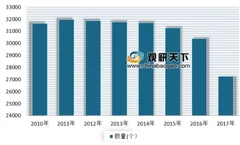 2019年我国港口行业未来将朝向“四化”发展