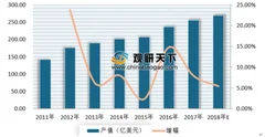2019年我国软体家具制造行业发展现状分析 市场保持平稳增长态势