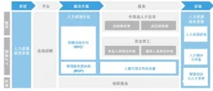 2019年中国人力资源服务行业市场规模有望达到3200亿元