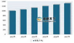 2019年我国料酒行业发展现状分析 消费市场情况不断升温