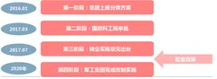 2019年我国军工科研院所改制行业进展分析 分类、实施意见已确认