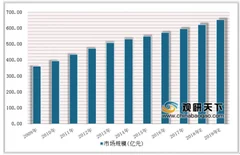 2019年中国个人护理用品行业市场规模及发展趋势分析
