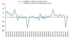 2019年我国纺织服装行业成交额有所增长 东部地区占比最大