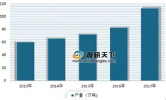 2019年我国小龙虾养殖行业持续快速增长 目前市场处于供不应求状态