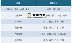 烹调醋市场集中度低，饮料醋及保健醋呈未来发展新动力