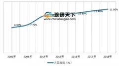 人口老龄化促进家用制氧机需求，行业集中度有望继续提升