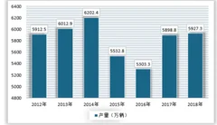 2019年自行车产业仍旧处于低位，出口品质不高使得产业链价值较低
