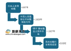 贸易战在升级，中国味精行业应抓住机会进行产业整合