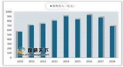 2019年我国风扇行业收入规模及应用领域分析