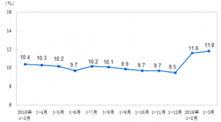 2019年我国智能锁市场发展环境优越 技术不断促进智能锁的市场变革
