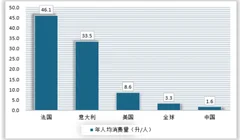 红酒市场消费者增长潜力巨大，蓝海市场下各品牌各有特色