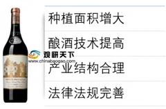 对美国红酒加征25%关税，中国红酒行业迎来发展机会