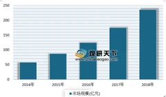 2019年我国高端矿泉水行业市场占有率持续增长