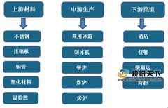 2019年中国商用餐饮设备行业市场规模状况分析