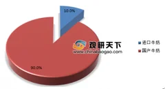 我国进口牛奶市场消费特点浅析 安全、纯天然成为消费者最关注的因素