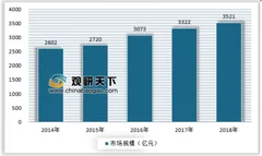 2019年调味品市场酱醋临近“天花板”，蚝油鸡精增速明显
