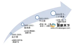 童装市场集中度有待提升，全面二胎迎来新的增长空间