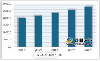 人口老龄化和经济发展有望带动家政服务行业市场爆发