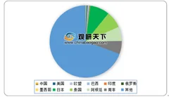 2019年我国鸡肉行业市场现状：产量及消费量均衡但商品代鸡苗供给趋紧
