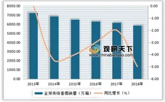 2019年烟草行业iqos助力新型烟草制品 市场规模迅速扩大