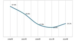 “洋奶粉”安全事件频发，信心回升促进国产奶粉崛起