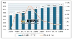 我国水力发电行业居世界领先地位 行业专利申请数量显著增多