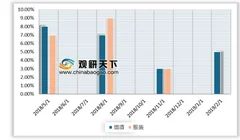 2019年我国饮料、中西药品、化妆品及家电等社会零售行业市场规模情况分析