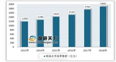 2019年我国瓶装水行业不断扩大 目前主要市场由农夫山泉等六大巨头占据
