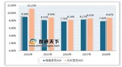 2019年我国服装行业需求放缓 出口海外优势明显