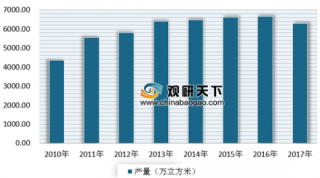 2019年我国纤维板行业供求关系趋于平衡 下游需求拉动发展