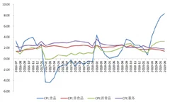 2019年中国商贸零售行业市场份额：大中型零售龙头企业仍有很大提升空间