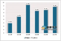 2019年中国家电行业发展方向：信息技术改革促进家电产品迈向智能化