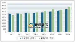 2019年中国柑橘产业规模持续增长 未来将以国内市场为主