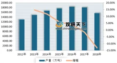 2019年我国软饮料行业进入产品结构调整期 未来将会向高品质、高质量方向发展