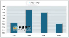 2019年我国液态奶行业运行情况平稳 产销率均维持在98.5以上