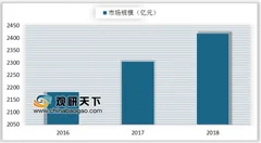 2019年我国酒店直销行业市场规模稳定增长 销售渠道以线上为主