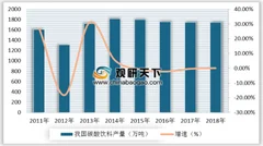 2019年中国碳酸饮料行业产量出现小幅增长 规模以上企业收入呈下降趋势