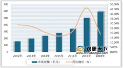 2019年中国宠物食品市场规模呈逐年递增的趋势 电商渠道为主力销售