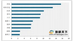 2019年我国洗衣凝珠市场规模及产量稳定增长 市场主要定位于年轻人及中高端消费群体