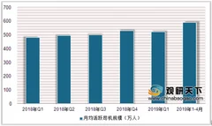 2019上半年我国网约车行业用户规模超3亿人 主要分布在东部、西北地区
