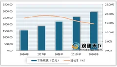 2019年中国婴幼儿奶粉行业现状 市场规模增速放缓