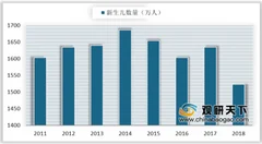 2019年我国童车行业销售收入逐年攀升 农村渐成重要增量市场
