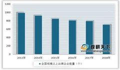 2019年我国丝绸行业进出口额与企业主营业务收入均下降