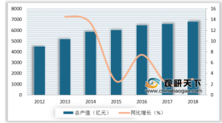 2019年我国人造板行业产量相对平稳 产值整体呈上升趋势