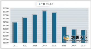 2019年我国烟标行业受卷烟产量下滑影响 市场规模增速放缓