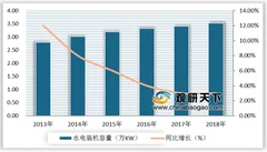 2019年我国水电行业市场发展现状分析 装机量、发电量均呈上升趋势