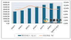 2019年中国餐饮行业收入稳定增长 中餐是消费首选