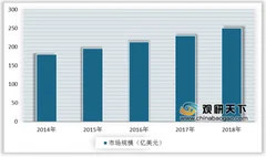 2019年中国洗衣液市场规模持续扩大 市场所占比重提升较快