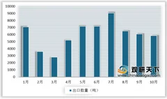 2019年中国刺绣品行业现状分析 进出口市场发展较好